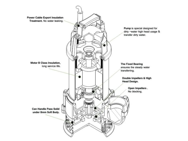 Trevoli BAH-750A submersible pump - Image 2