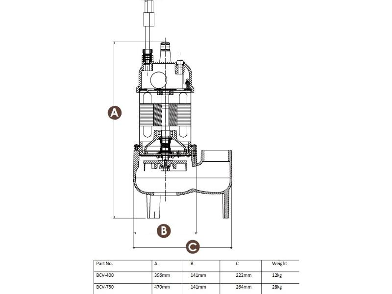 Trevoli BCV-400A submersible pump - Image 3
