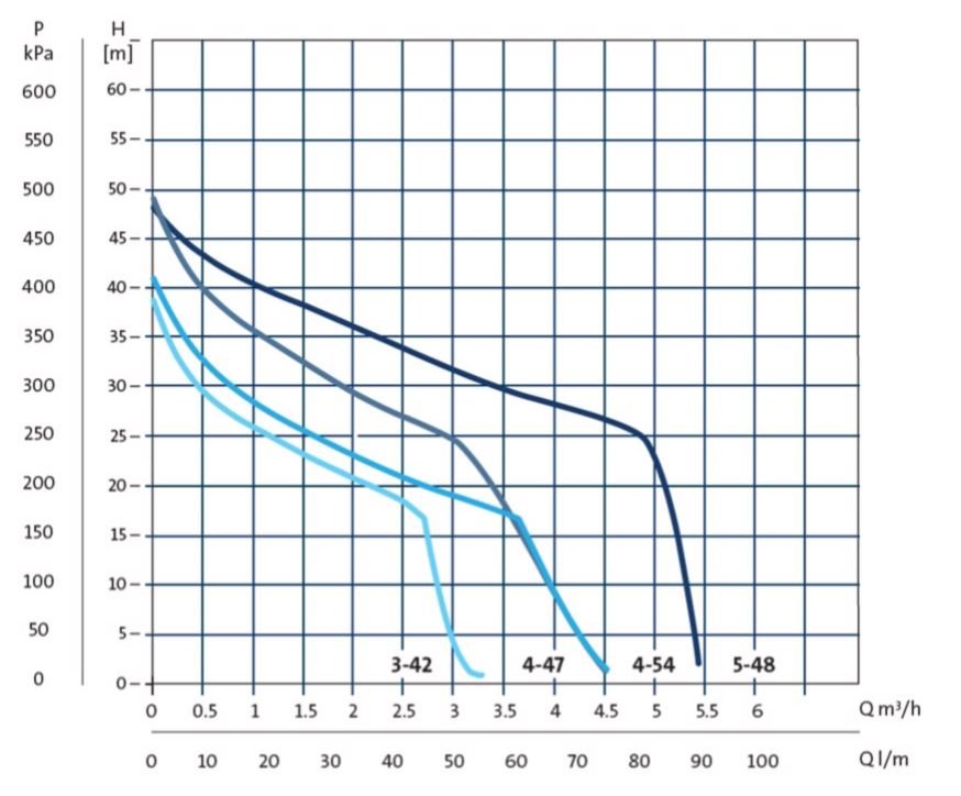 GRUNDFOS JP 3-42 PM1 - Image 2