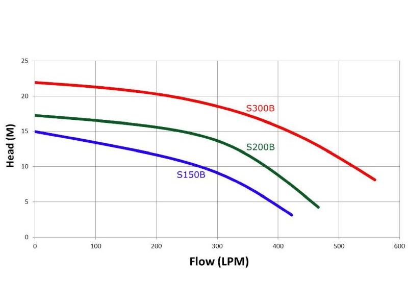 Trevoli S300B Swimming Pool pump - Image 2